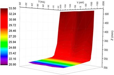 Wind Tunnel Studies on the Prevention of Particle Accumulation Onto the Bogie of High-Speed Train